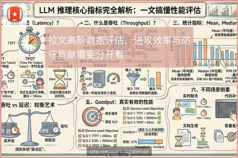 拉文高阶数据评估，进攻效率与防守贡献需要分开看