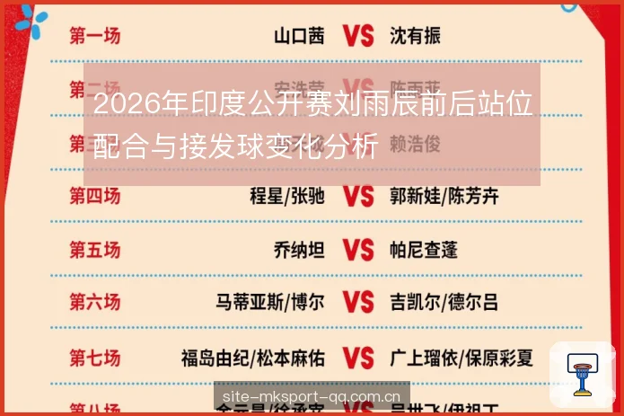 2026年印度公开赛刘雨辰前后站位配合与接发球变化分析 2026年印度公开赛刘雨辰前后站位配合与接发球变化分析